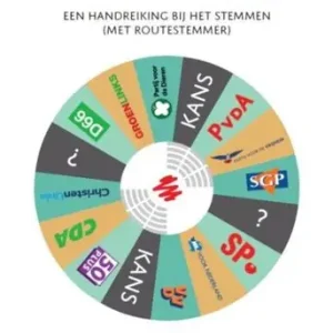 Wat stem jij? (e-book) Favoriet